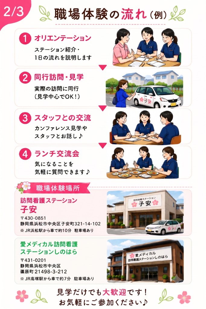 職場体験の流れと体験場所のご案内